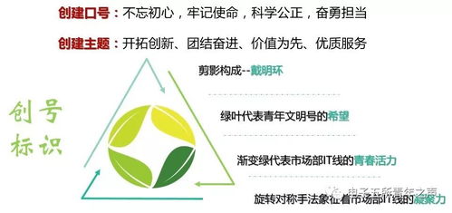 創建青年文明號，樹立服務新形象——新材料技術推廣服務的探索與實踐